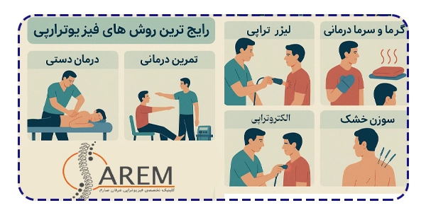 روش های فیزیوتراپی