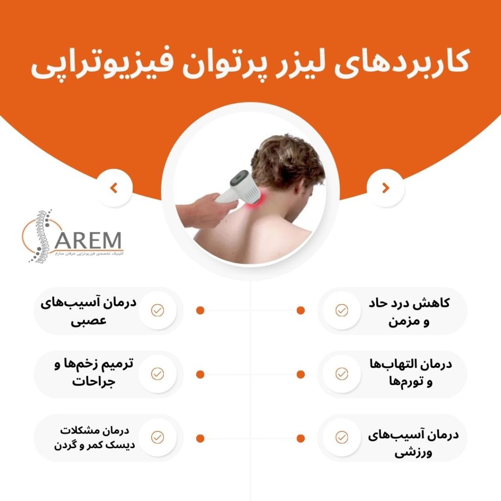 لیزر پرتوان فیزیوتراپی
