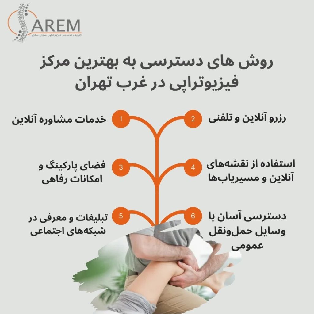 روش های دسترسی به بهترین مرکز فیزیوتراپی در غرب تهران