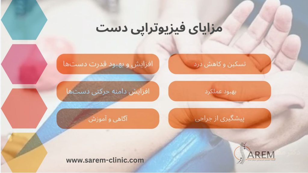 فیزیوتراپی دست