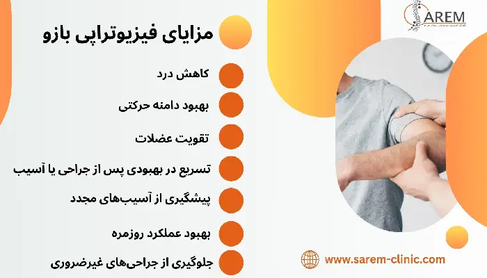 فیزیوتراپی بازو