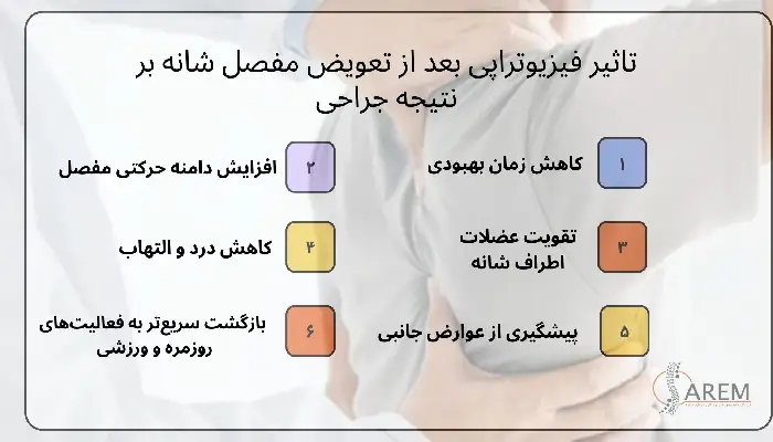 فیزیوتراپی بعد از تعویض مفصل شانه