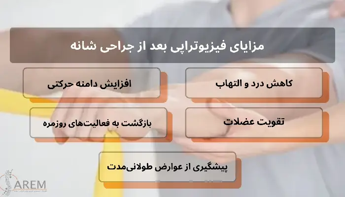 فیزیوتراپی بعد از جراحی شانه