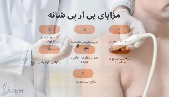 پی آر پی شانه